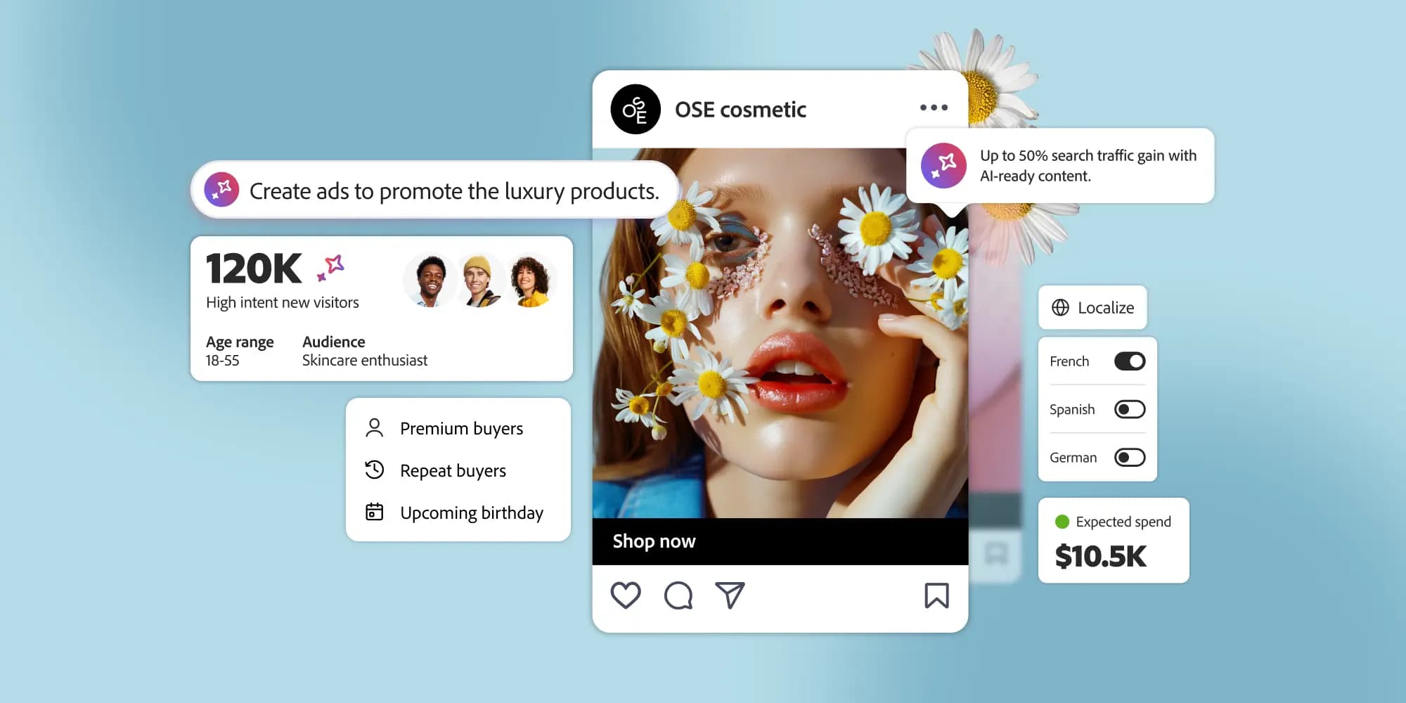 Audience Intelligence at Scale: Orchestrate 45+ Personas Across Channels
